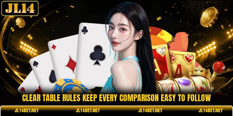 Clear table rules keep every comparison easy to follow Clear table rules keep every comparison easy to follow