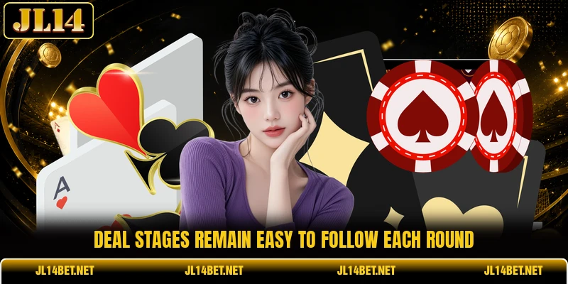 Deal stages remain easy to follow each round Deal stages remain easy to follow each round