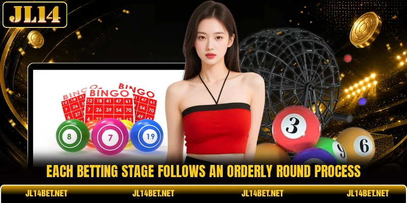 Each betting stage follows an orderly round process Each betting stage follows an orderly round process