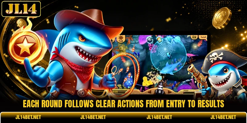 Each round follows clear actions from entry to results Each round follows clear actions from entry to results