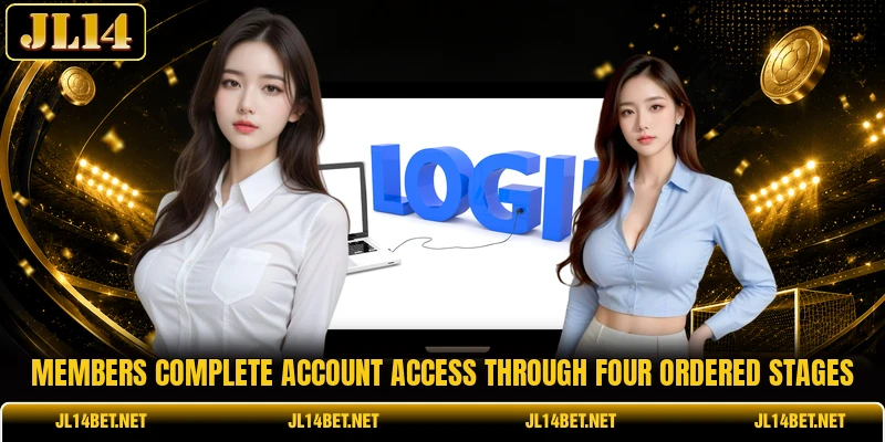 Members complete account access through four ordered stages Members complete account access through four ordered stages