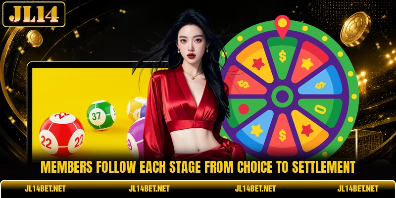 Members follow each stage from choice to settlement Members follow each stage from choice to settlement