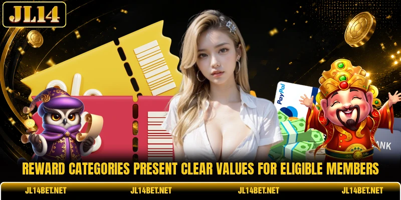 Reward categories present clear values for eligible members Reward categories present clear values for eligible members